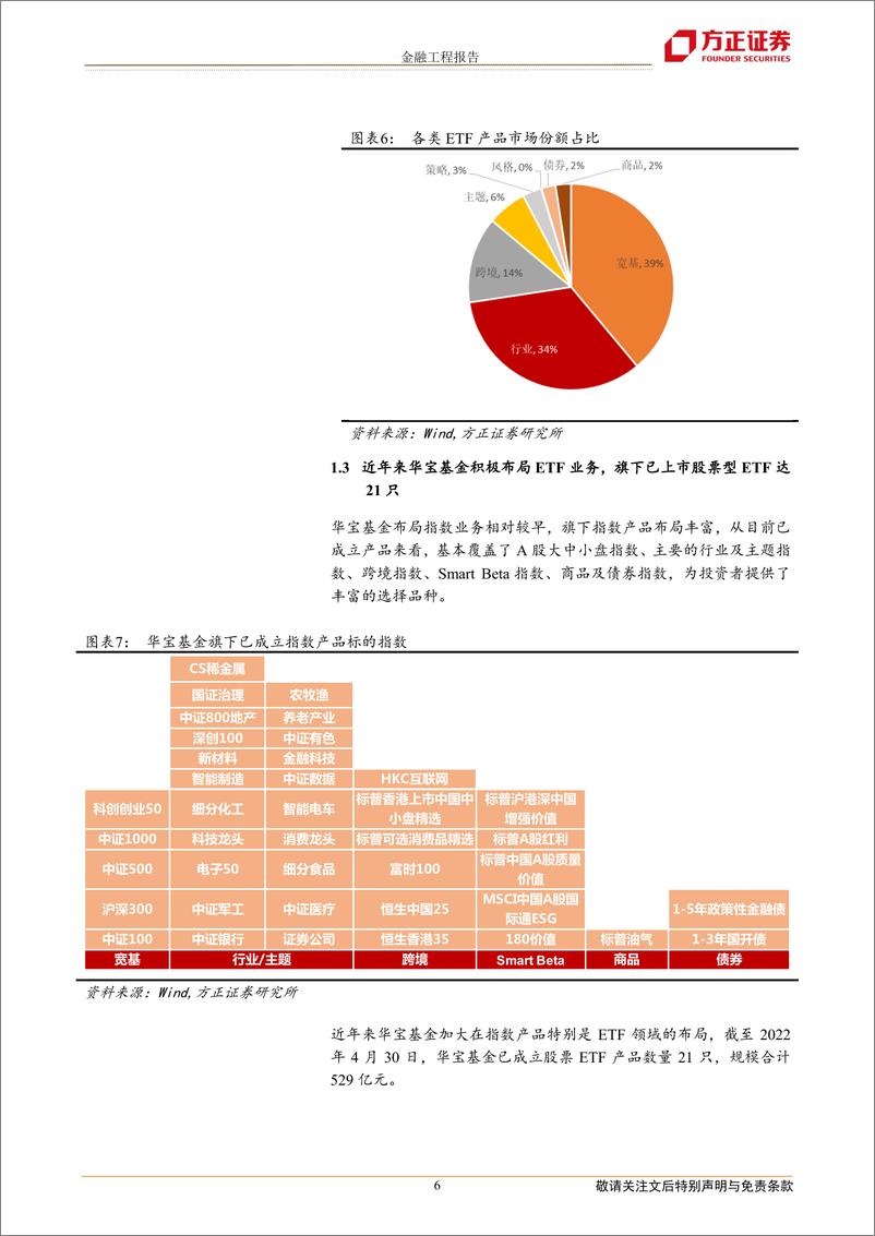 《华宝指数产品配置月报：五月份建议关注食品ETF、红利基金LOF、银行ETF、消费龙头LOF等产品-20220504-方正证券-22页》 - 第7页预览图