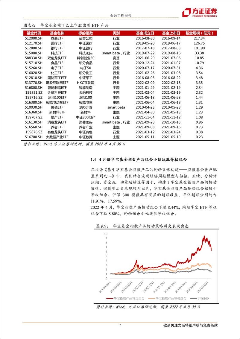 《华宝指数产品配置月报：五月份建议关注食品ETF、红利基金LOF、银行ETF、消费龙头LOF等产品-20220504-方正证券-22页》 - 第8页预览图