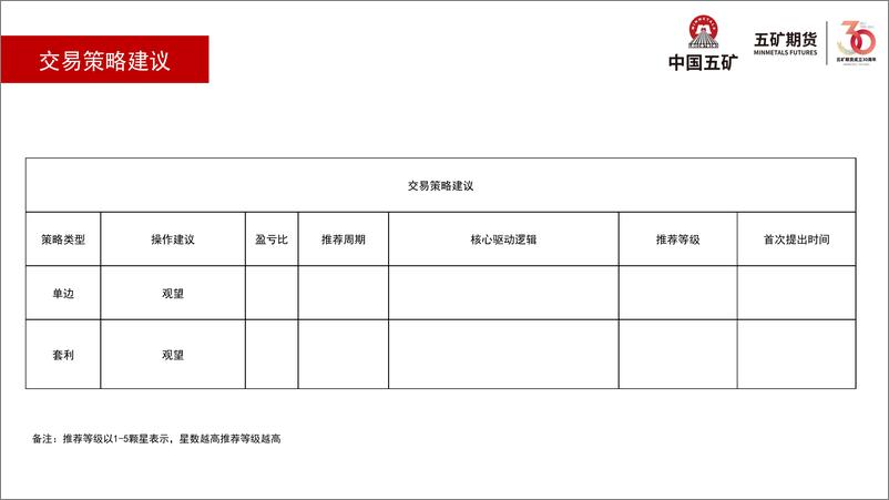 《铅月报：消费不及预期，再生原料紧俏-20231103-五矿期货-31页》 - 第6页预览图