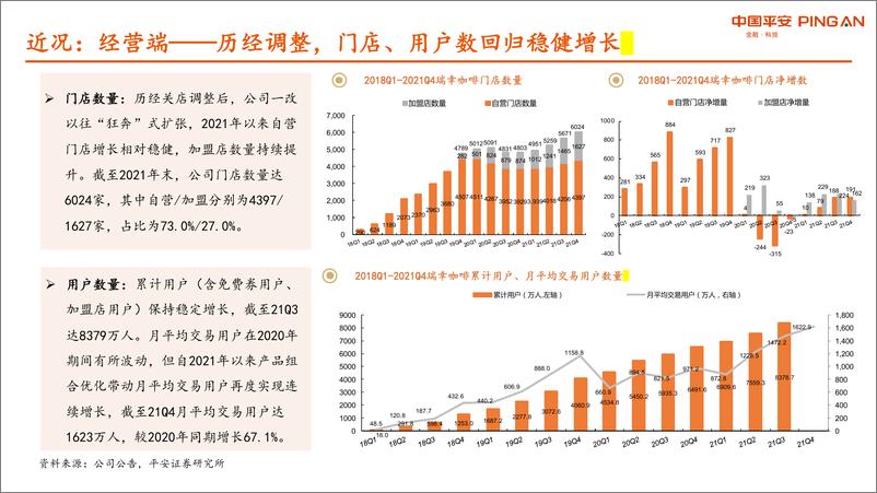 《2021新消费研究之咖啡系列报告二：瑞幸咖啡重估》 - 第5页预览图