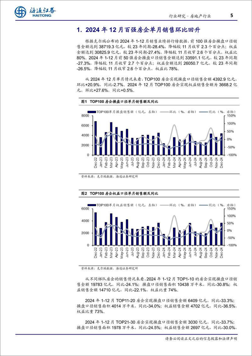 《房地产行业TOP100房企12月销售数据点评：单月销售环比回升，成交小幅“翘尾”-250105-海通证券-10页》 - 第5页预览图