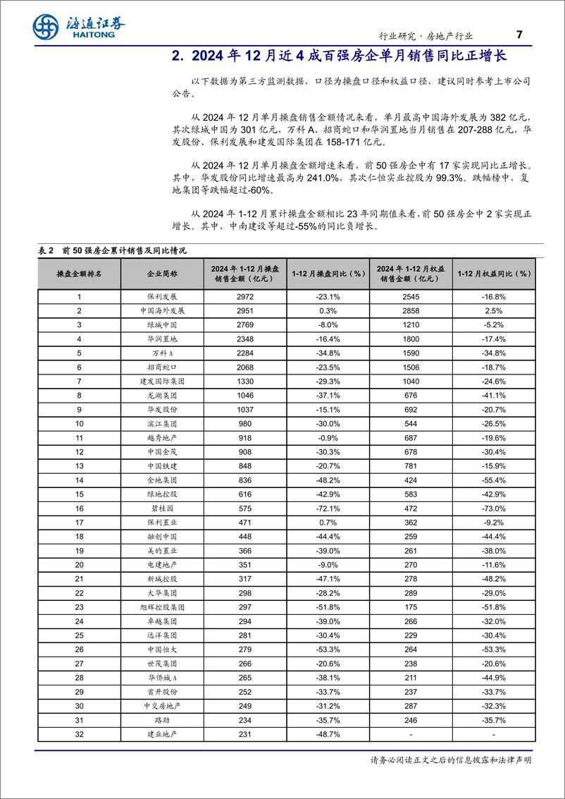 《房地产行业TOP100房企12月销售数据点评：单月销售环比回升，成交小幅“翘尾”-250105-海通证券-10页》 - 第7页预览图