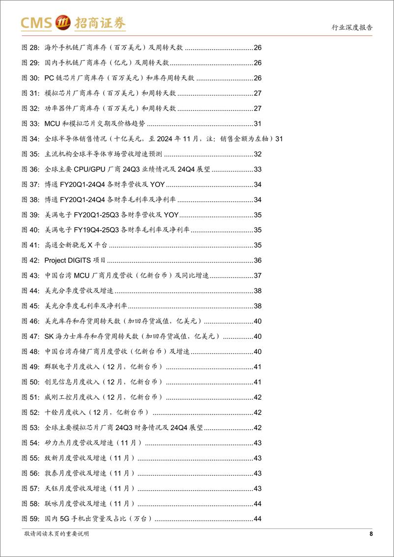 《半导体行业月度深度跟踪：AI与自主可控主线持续催化，关注算力需求、端侧创新、国产替代等机遇-250113-招商证券-78页》 - 第8页预览图