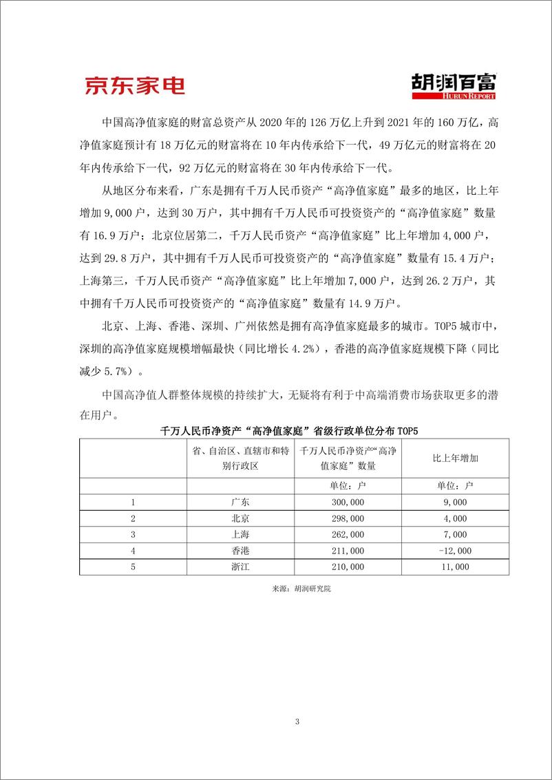 《2022京东家电·胡润中国高净值人群消费洞察与中高端冰洗消费趋势报告-29页》 - 第6页预览图