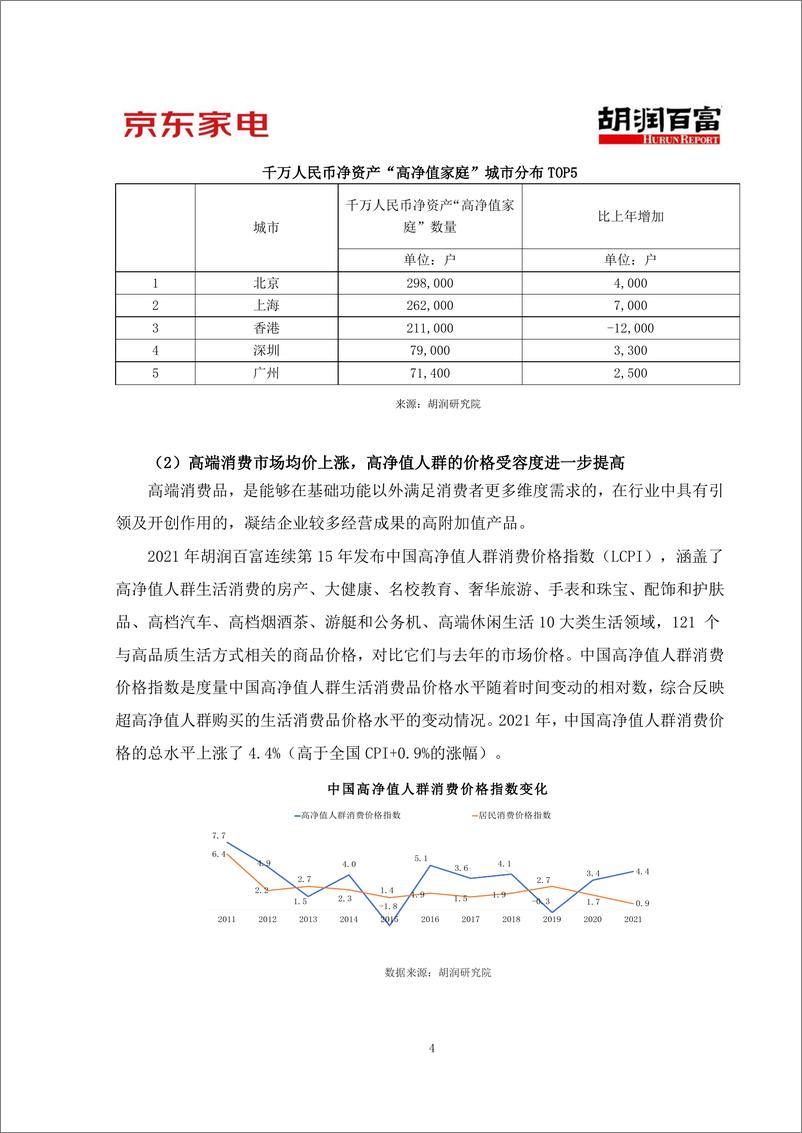 《2022京东家电·胡润中国高净值人群消费洞察与中高端冰洗消费趋势报告-29页》 - 第7页预览图