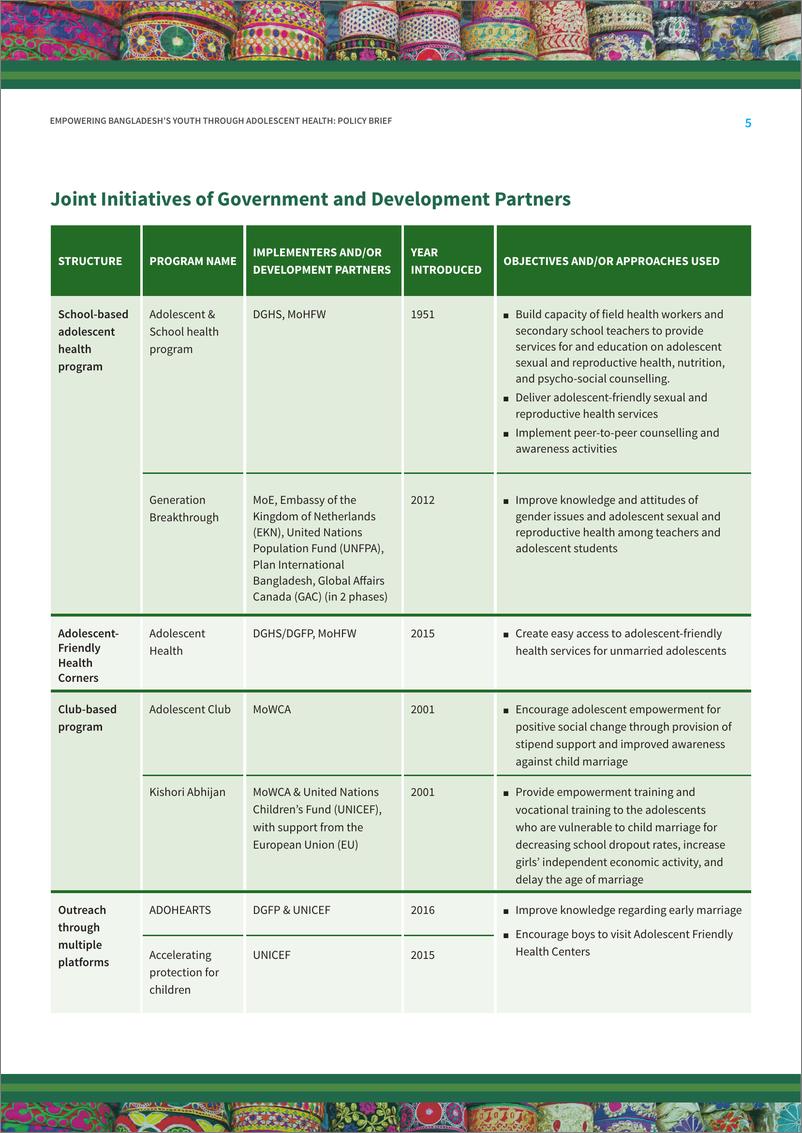 《世界银行-通过青少年健康增强孟加拉国青年权能：政策简报（英）-2024.4-12页》 - 第5页预览图