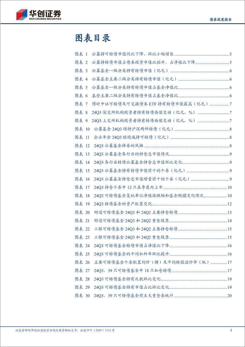 《【债券深度报告】24Q3公募基金可转债持仓点评：转债配置弹性增强，ETF热度高涨-241113-华创证券-23页》 - 第4页预览图