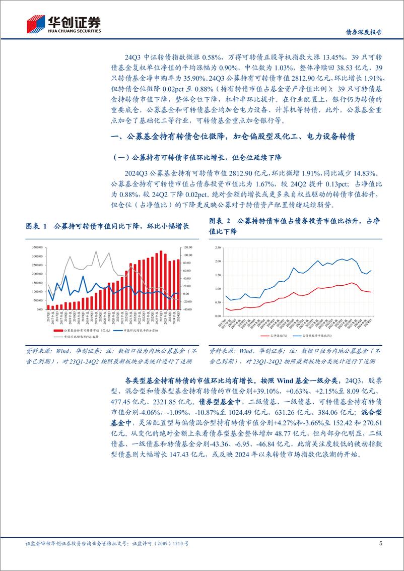 《【债券深度报告】24Q3公募基金可转债持仓点评：转债配置弹性增强，ETF热度高涨-241113-华创证券-23页》 - 第5页预览图