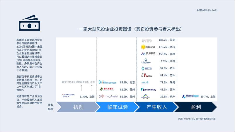 《中国生命科学2022-18页》 - 第7页预览图