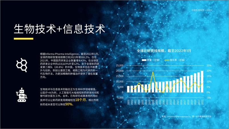 《中国生命科学2022-18页》 - 第8页预览图