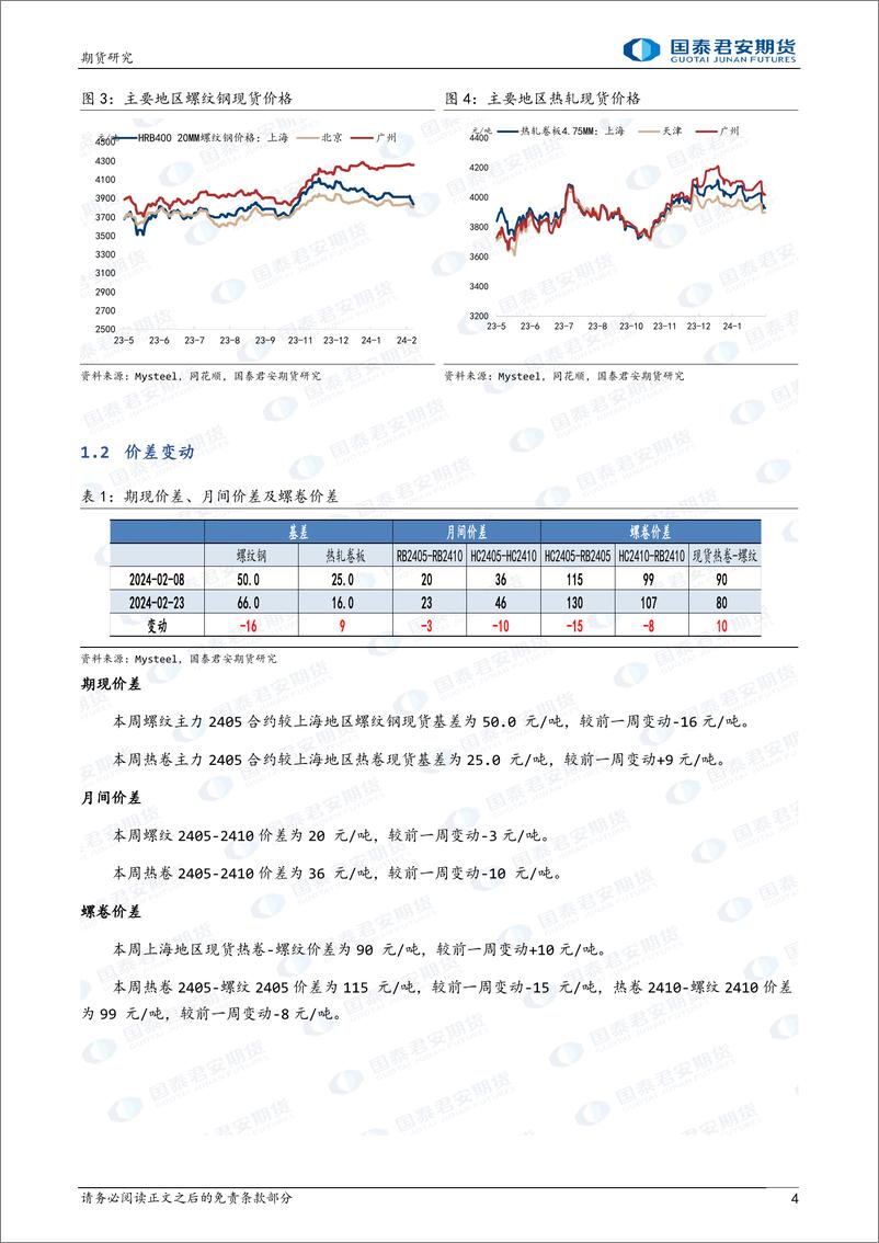 《螺纹钢：成本拖累，弱势震荡 热轧卷板：成本拖累，弱势震荡-20240225-国泰期货-12页》 - 第4页预览图