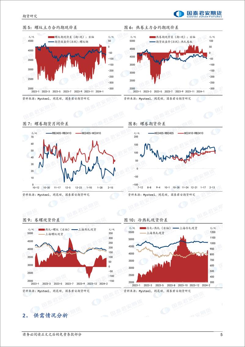 《螺纹钢：成本拖累，弱势震荡 热轧卷板：成本拖累，弱势震荡-20240225-国泰期货-12页》 - 第5页预览图