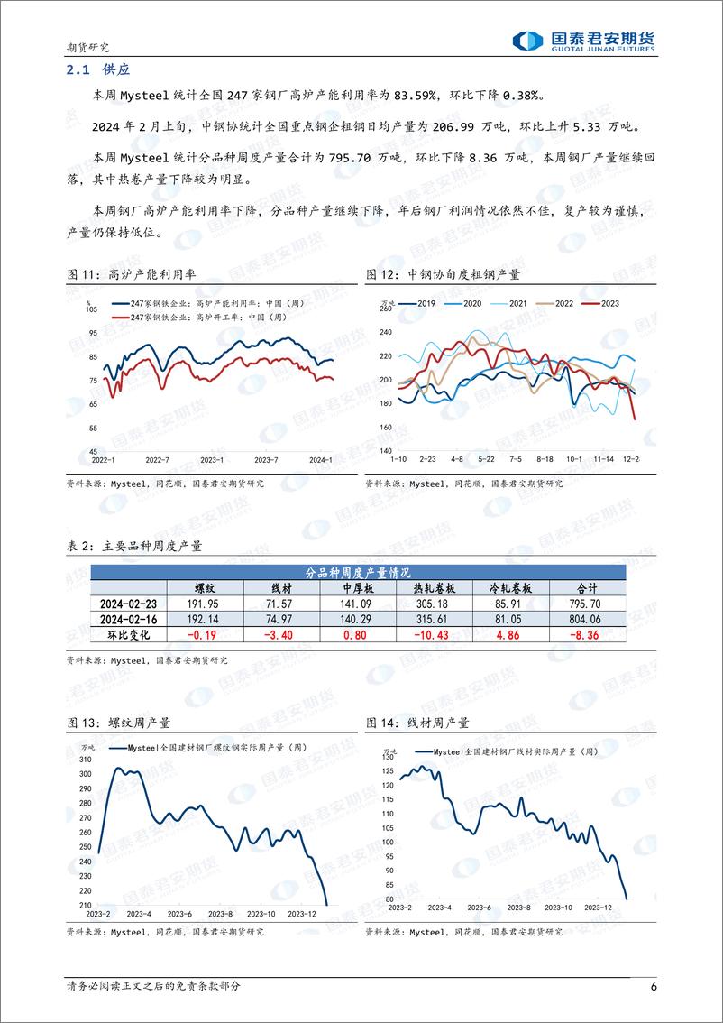 《螺纹钢：成本拖累，弱势震荡 热轧卷板：成本拖累，弱势震荡-20240225-国泰期货-12页》 - 第6页预览图