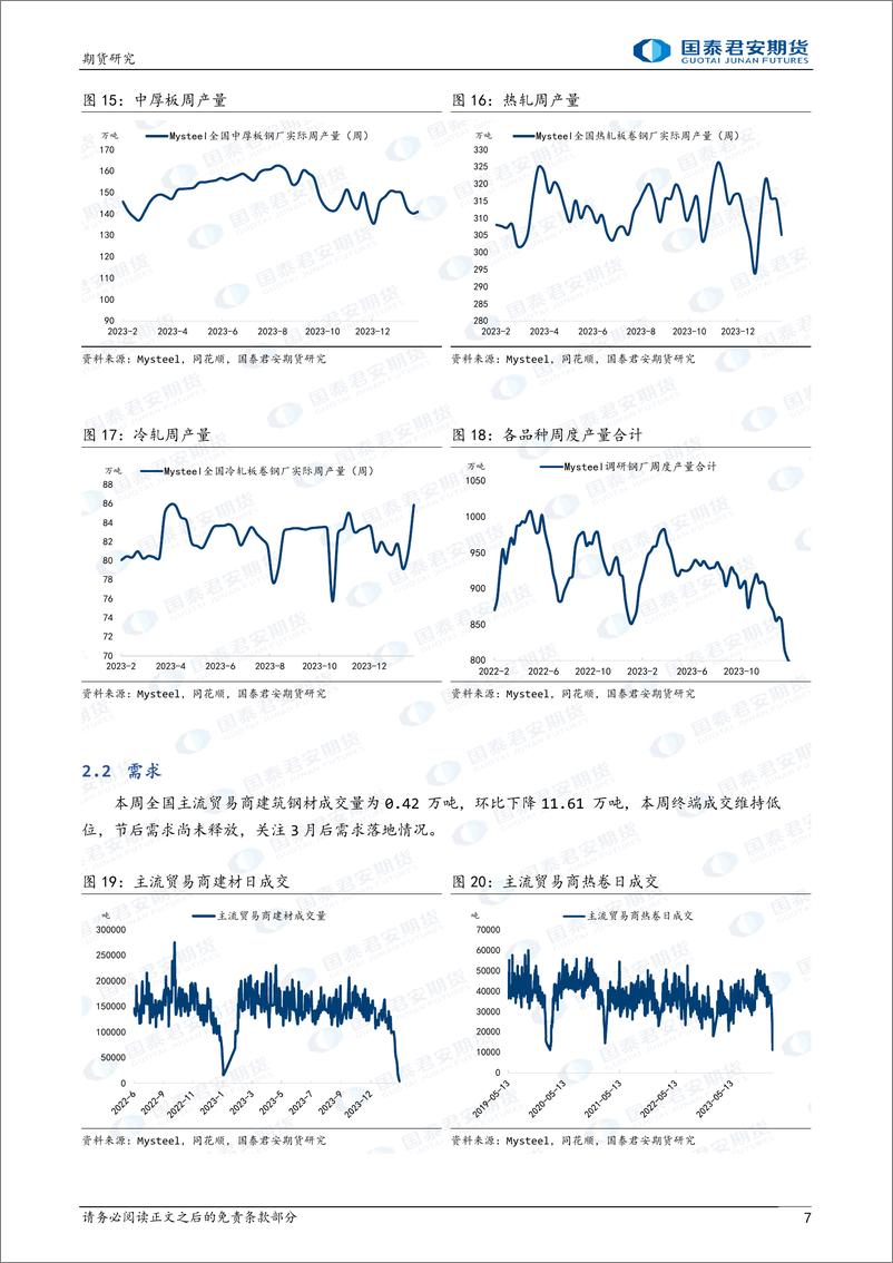 《螺纹钢：成本拖累，弱势震荡 热轧卷板：成本拖累，弱势震荡-20240225-国泰期货-12页》 - 第7页预览图
