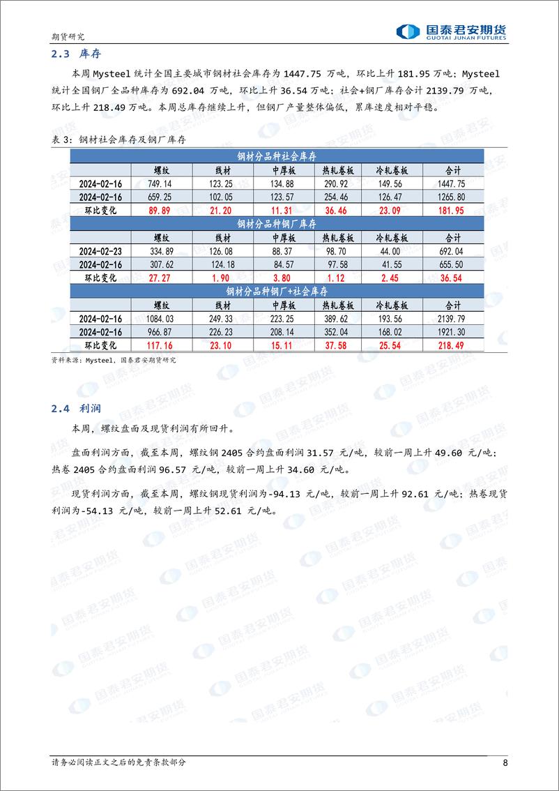 《螺纹钢：成本拖累，弱势震荡 热轧卷板：成本拖累，弱势震荡-20240225-国泰期货-12页》 - 第8页预览图