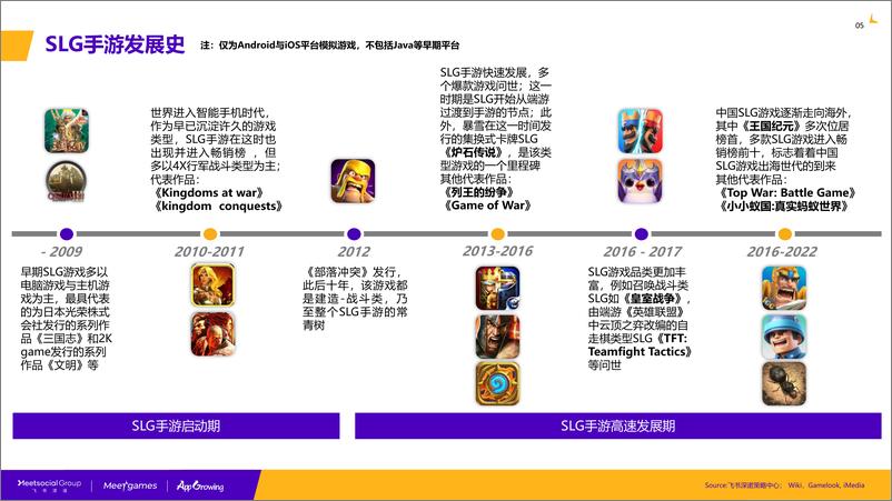 《2022-2023年全球SLG游戏市场研究报告-飞书深诺》 - 第6页预览图