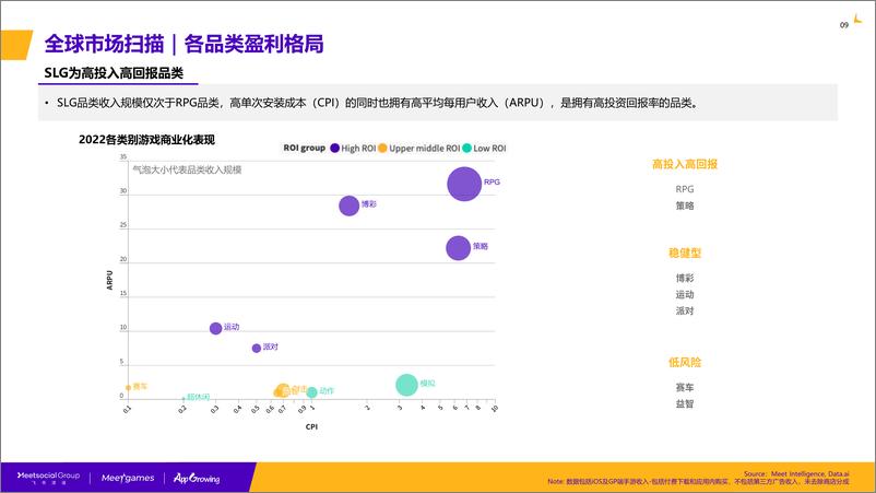 《2022-2023年全球SLG游戏市场研究报告-飞书深诺》 - 第8页预览图