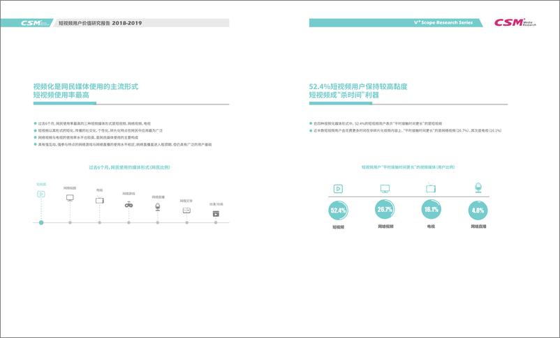 《CSM-2018-2019短视频用户价值研究报告-2019.8-91页》 - 第6页预览图