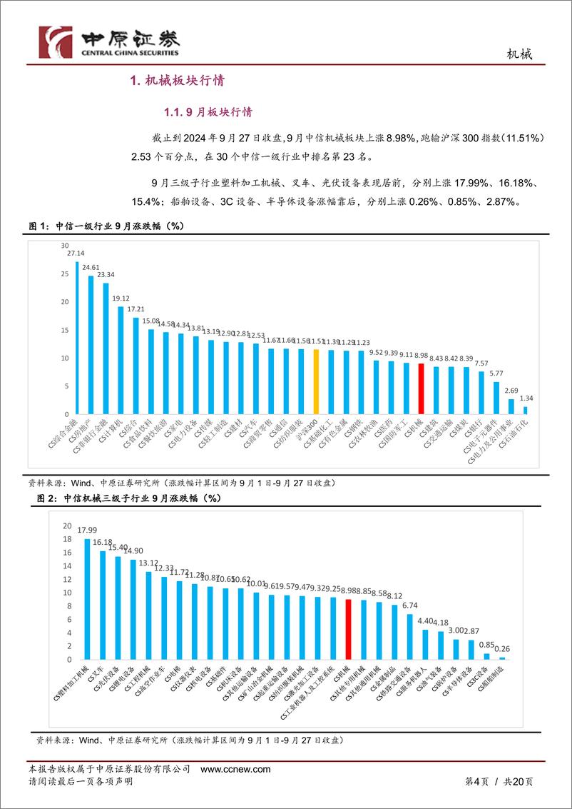 《机械行业月报：珍惜反弹机遇，重点布局严重超跌的成长行业龙头和房地产相关的工程机械、电梯行业龙头-240930-中原证券-20页》 - 第4页预览图