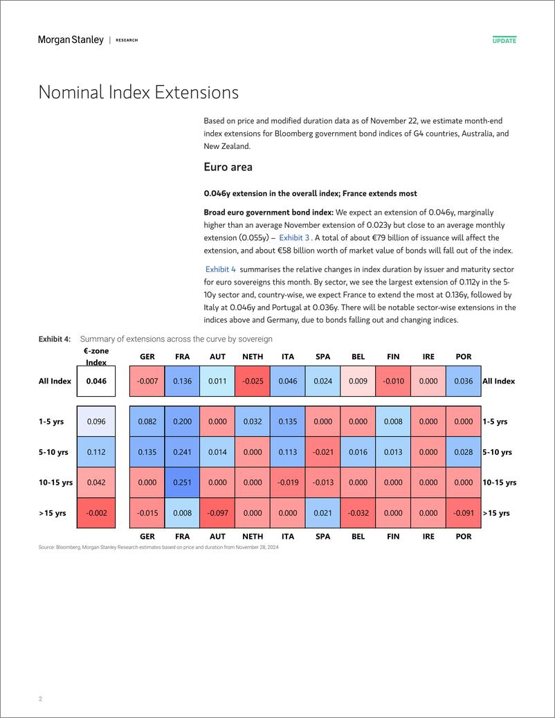 《Morgan Stanley Fixed-Global Macro Strategy November Index Extensions-111786971》 - 第2页预览图