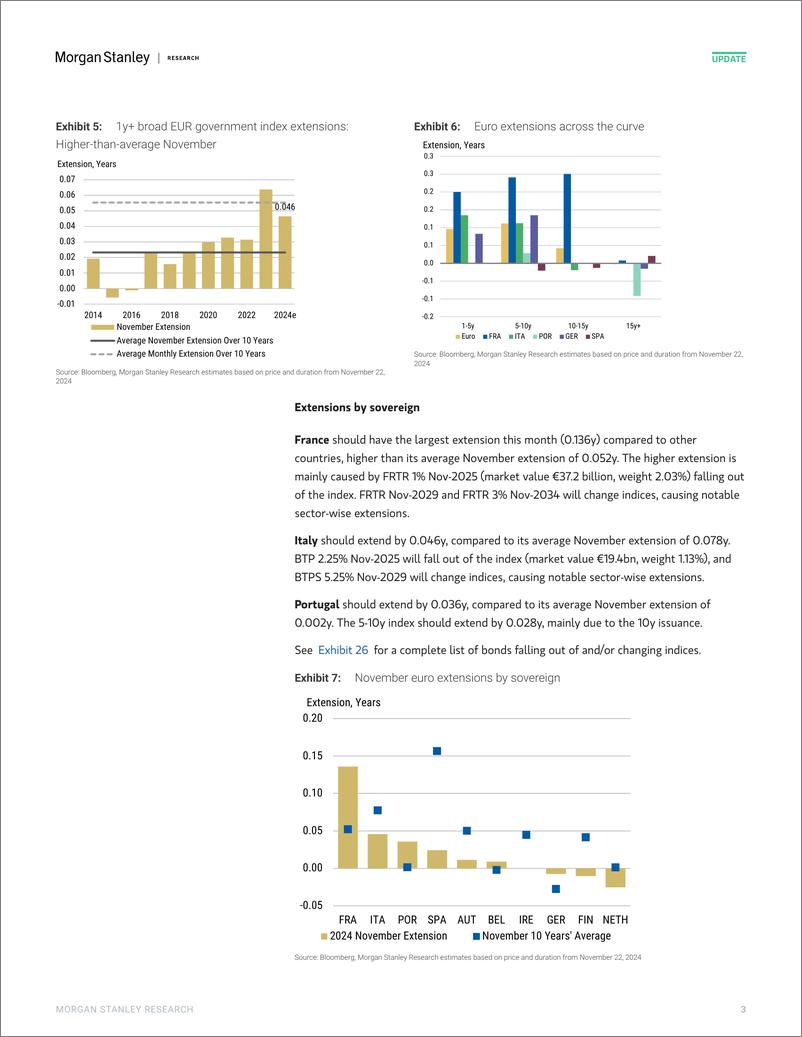 《Morgan Stanley Fixed-Global Macro Strategy November Index Extensions-111786971》 - 第3页预览图