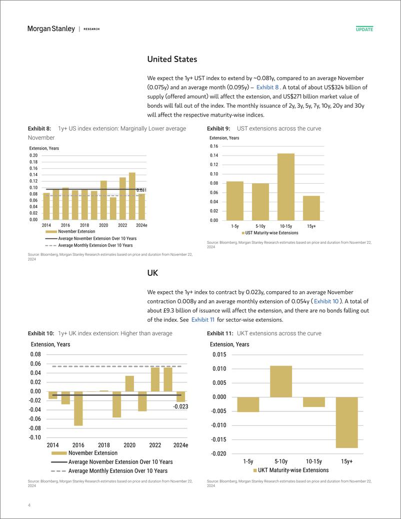 《Morgan Stanley Fixed-Global Macro Strategy November Index Extensions-111786971》 - 第4页预览图