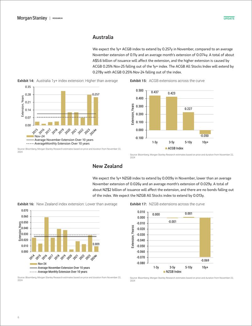 《Morgan Stanley Fixed-Global Macro Strategy November Index Extensions-111786971》 - 第6页预览图