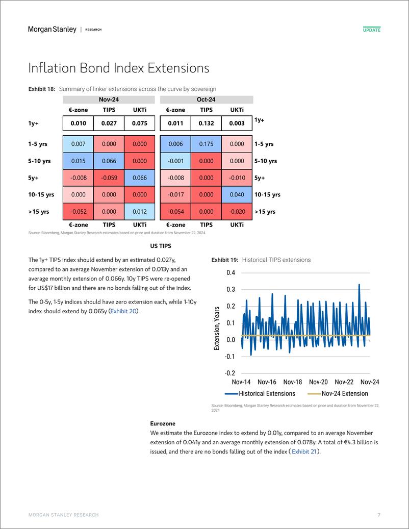 《Morgan Stanley Fixed-Global Macro Strategy November Index Extensions-111786971》 - 第7页预览图