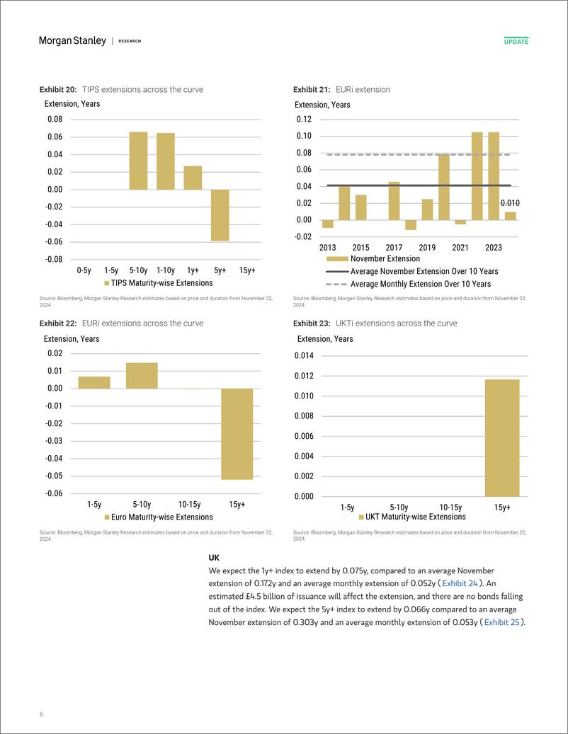 《Morgan Stanley Fixed-Global Macro Strategy November Index Extensions-111786971》 - 第8页预览图