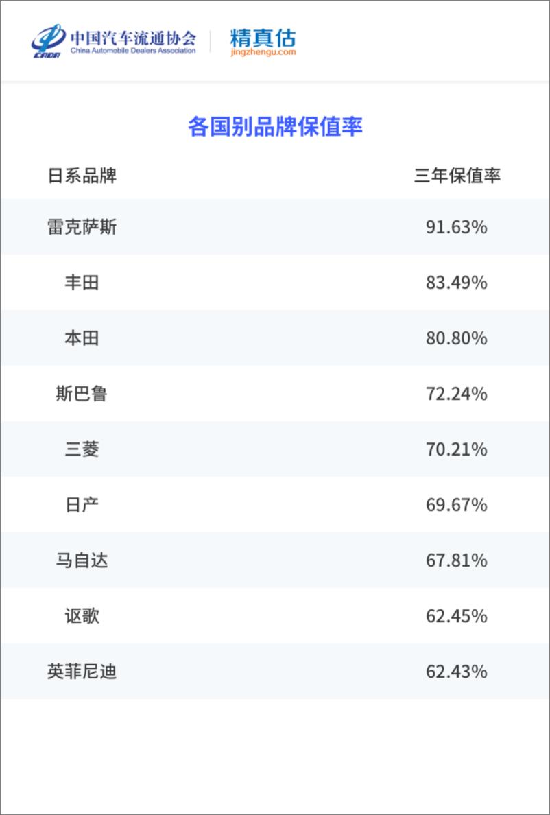 《2022年度上半年中国汽车保值率报告-85页》 - 第7页预览图