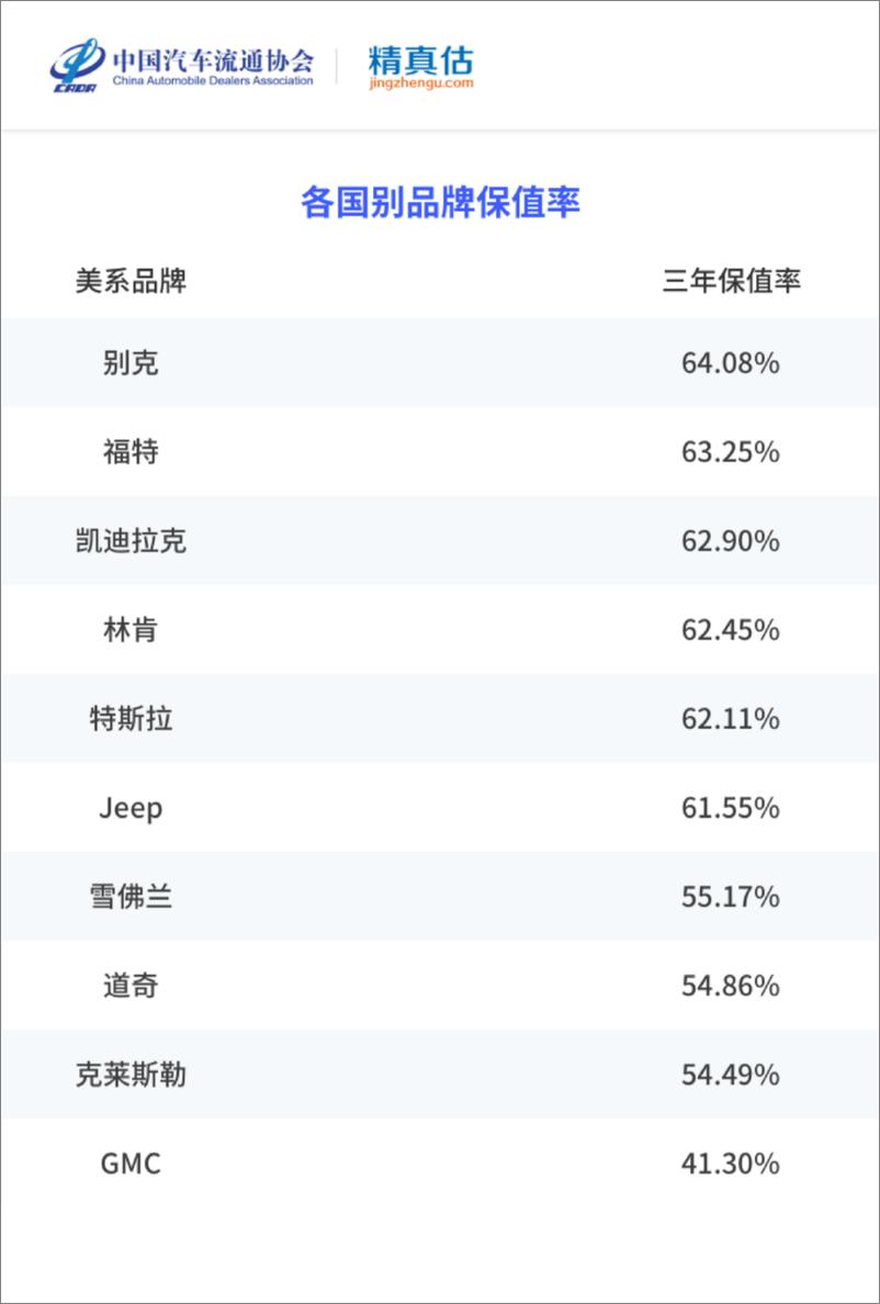 《2022年度上半年中国汽车保值率报告-85页》 - 第8页预览图