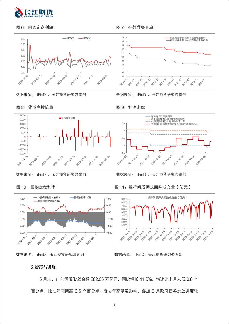 《国债期货半年报：政策定力较强，债牛仍或延续-20230710-长江期货-15页》 - 第5页预览图