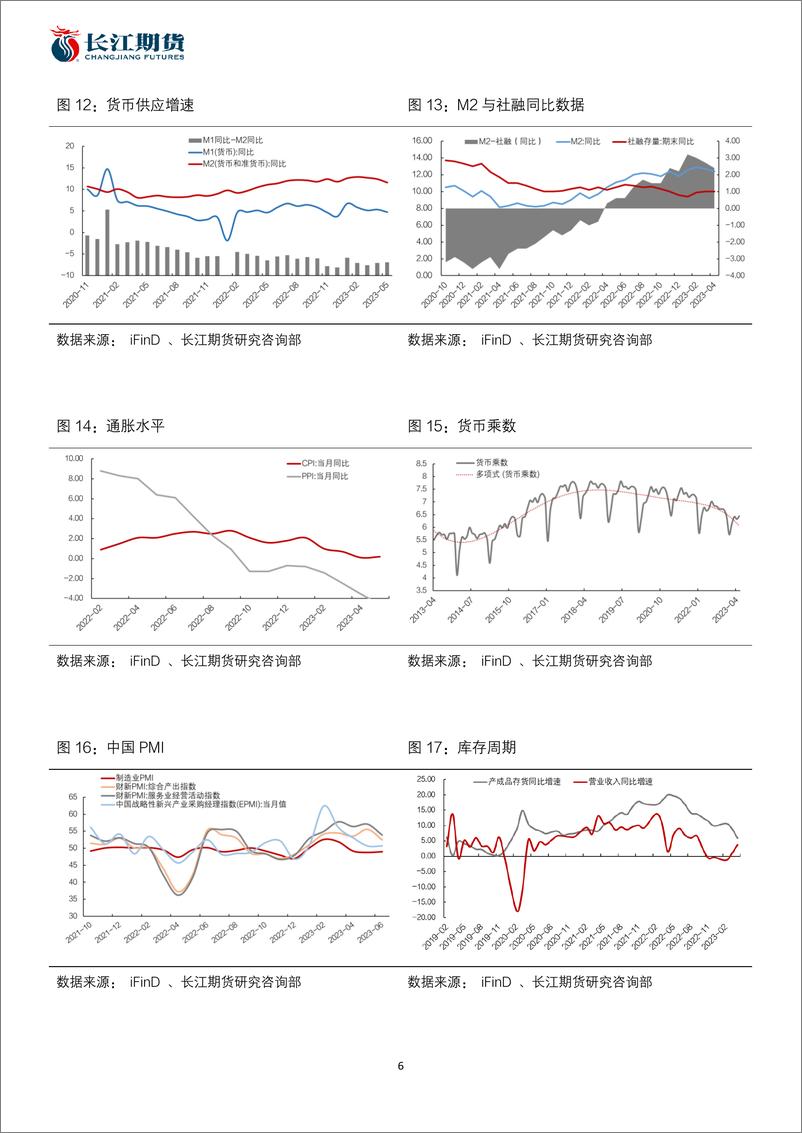 《国债期货半年报：政策定力较强，债牛仍或延续-20230710-长江期货-15页》 - 第7页预览图