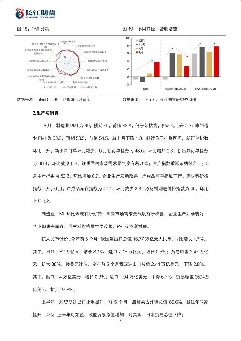 《国债期货半年报：政策定力较强，债牛仍或延续-20230710-长江期货-15页》 - 第8页预览图