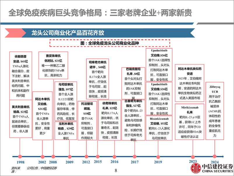 《医药行业免疫疾病用药深度二：踏时代浪潮，自免药物乘风而起(上篇)-240707-中信建投-131页》 - 第8页预览图