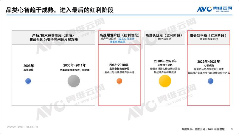 《【家电报告】集成灶十大地区盘点-14页》 - 第4页预览图