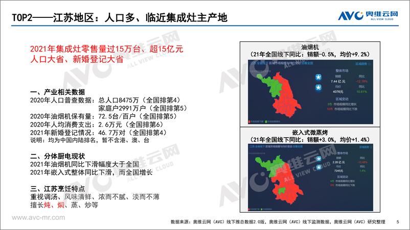 《【家电报告】集成灶十大地区盘点-14页》 - 第6页预览图
