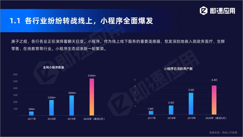 《小程序2020年中研究分析报告》 - 第4页预览图