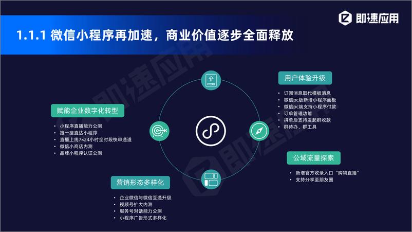 《小程序2020年中研究分析报告》 - 第6页预览图