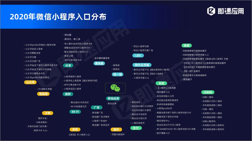 《小程序2020年中研究分析报告》 - 第8页预览图