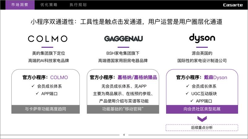 《卡萨帝小程序用户运营优化思考方案》 - 第4页预览图