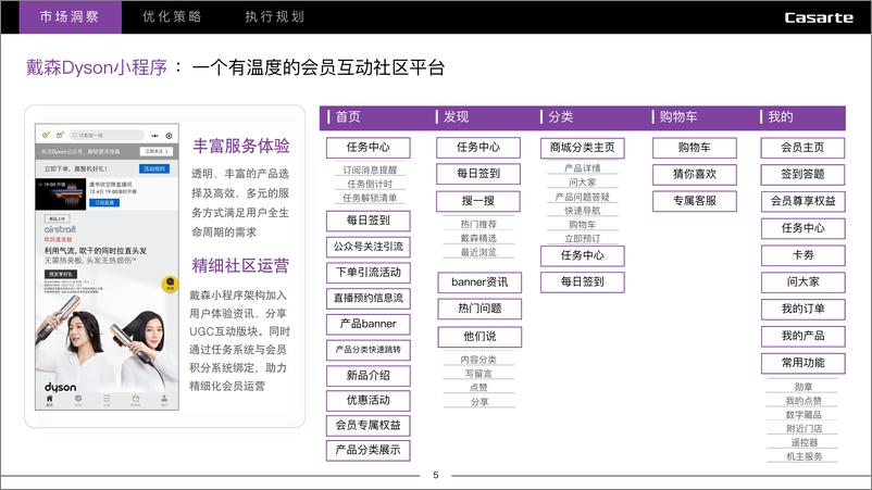 《卡萨帝小程序用户运营优化思考方案》 - 第5页预览图