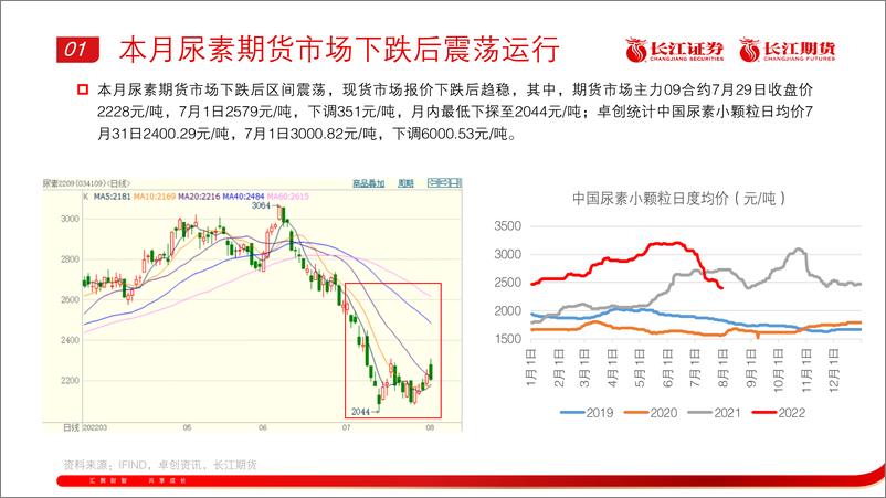 《尿素8月月报-20220802-长江期货-19页》 - 第5页预览图