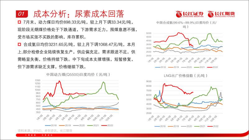 《尿素8月月报-20220802-长江期货-19页》 - 第7页预览图