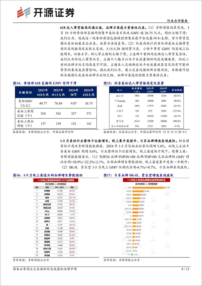 《商贸零售行业医美化妆品5月月报：618大促珀莱雅、巨子生物旗下品牌表现亮眼-240619-开源证券-13页》 - 第8页预览图