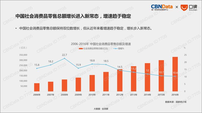 《线下零售新生态报告》 - 第4页预览图