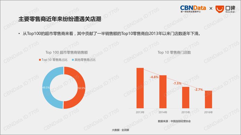 《线下零售新生态报告》 - 第6页预览图