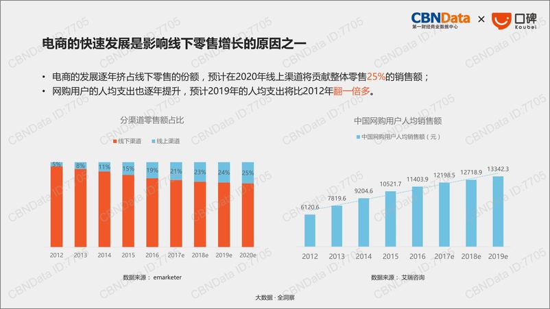 《线下零售新生态报告》 - 第7页预览图