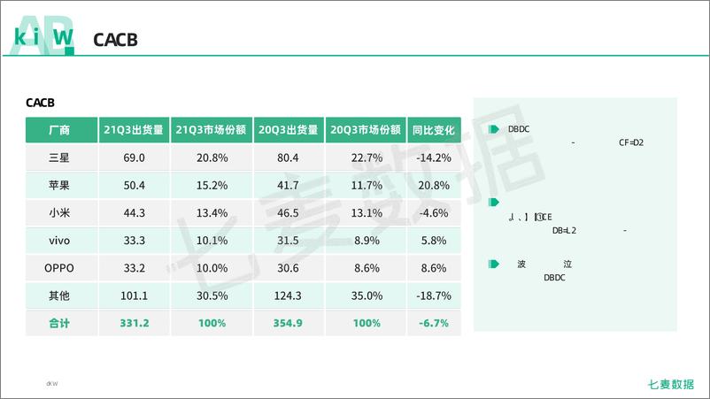 《2021年移动互联网行业白皮书-七麦数据-2022-89页》 - 第6页预览图