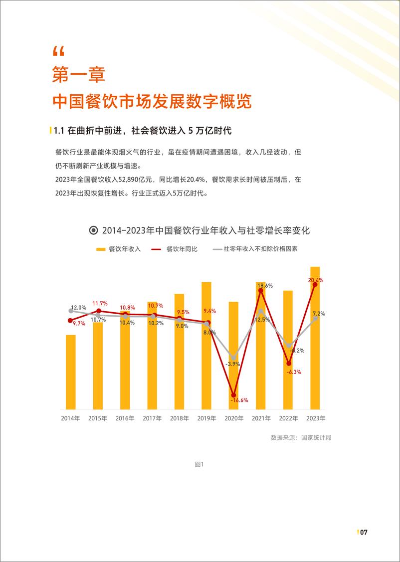 《2024中国餐饮加盟行业白皮书-CCFA&美团-2024-71页》 - 第7页预览图